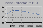 To show to the entire world what a scrooge you are about heating/cooling cost
