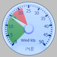 Wind Gauge
